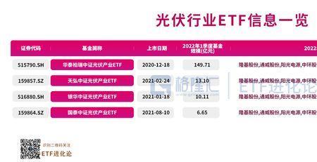 十大光伏etf排名