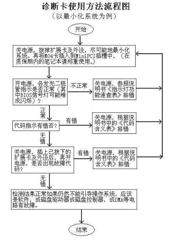 d1结算什么意思