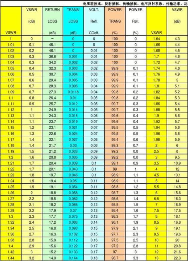 分贝值与电压值的换算关系