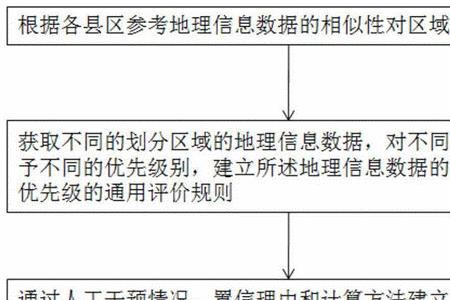 2020年国土变更调查的目的和意义