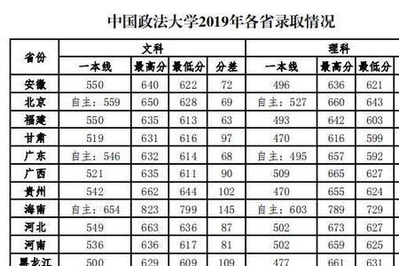 中国政法大学是985吗