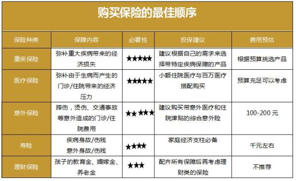 保险的被保人可以更改吗