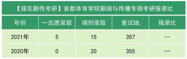 首体招研究生对境内生源有优