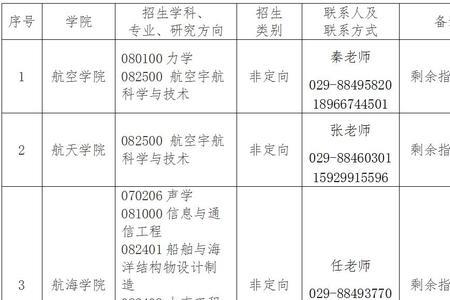 西工大高一开学时间