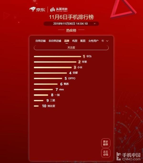 t级排行榜什么意思