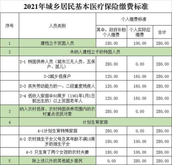 2021年孩子城镇医保怎么缴费