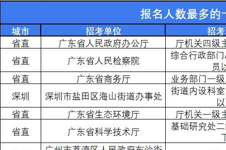 2022年二级主任科员退休工资多少