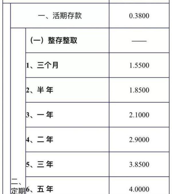 信用社一万元定期六年多少利息