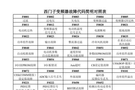 英博尔控制器故障码对照表
