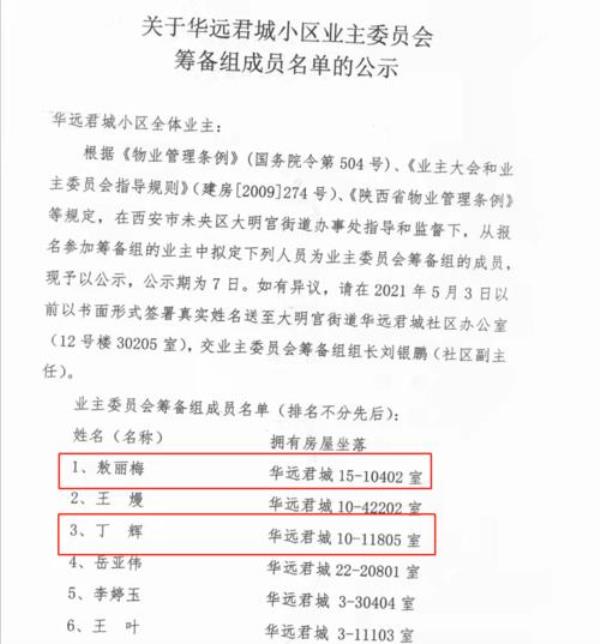 业主委员会的权利和义务
