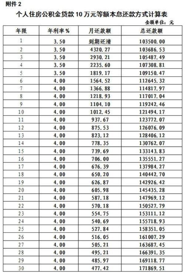 公积金基数3800能贷多少