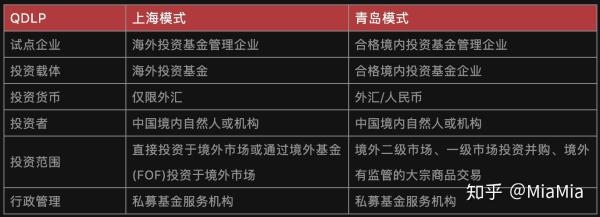 什么叫海外资金