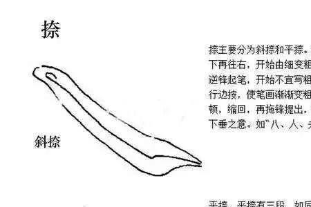 撇捺的写法