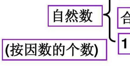 所有自然数的平方和是0