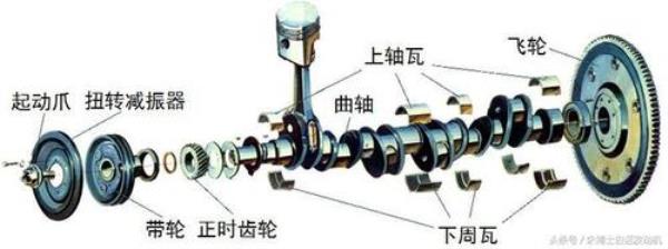 发动机外面的轮子都叫什么
