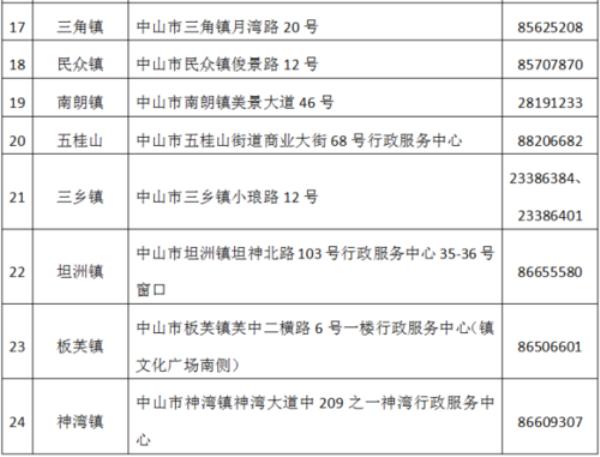 中山医保补缴怎么办理