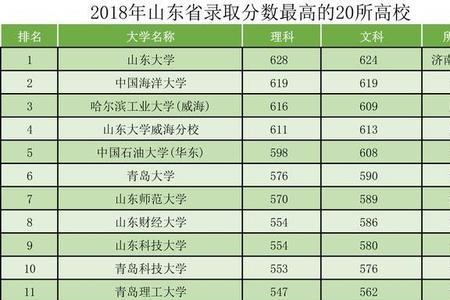 青岛大学是几本啊