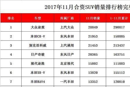 油电混suv销量排行榜