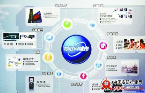 物联网可以开热点吗
