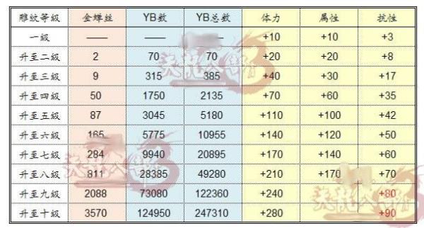 天龙八部怎么提升暗器的星级
