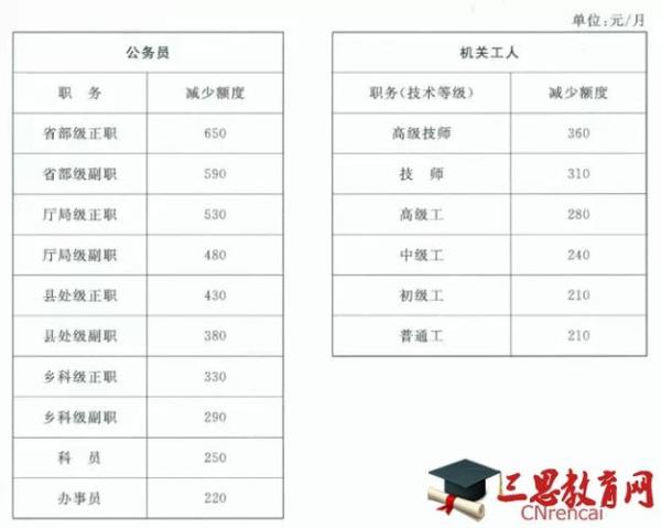 上海32年工龄退休多少