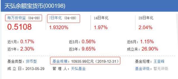 收益平均值是什么