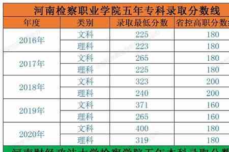 2020河南会考分数线