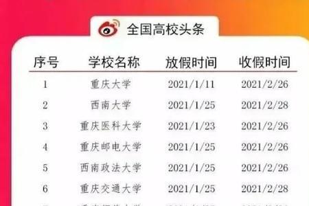 重庆工商大学2023年寒假放假时间