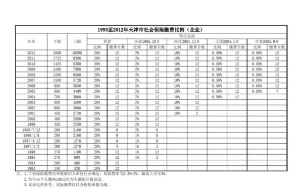 天津农综险和社保可以衔接么