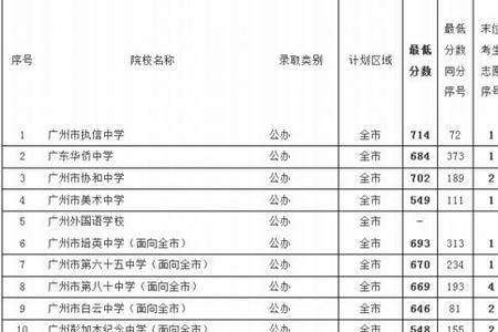 2021广东中考有几科分别是什么