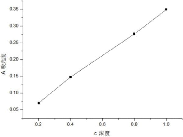 锂盐火焰什么原理