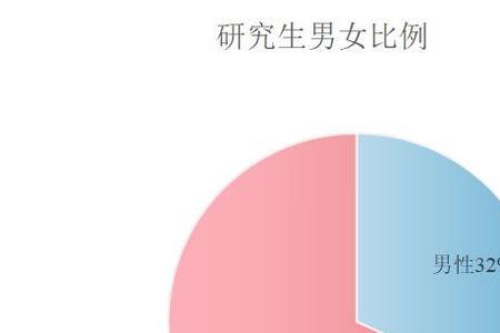 广西男女比例的最新统计2022