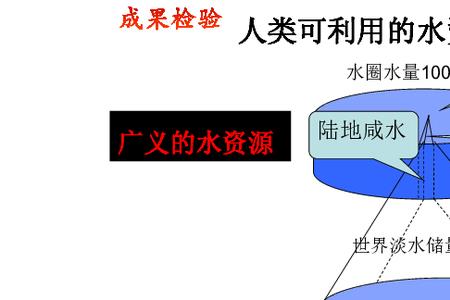 水资源短缺的类型有哪两个