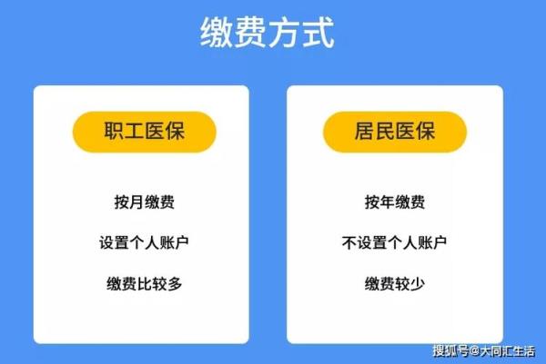 洛阳共济账户怎么交居民医保