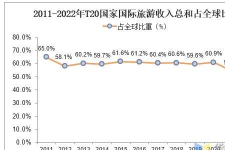 2012年到2021年发生了什么