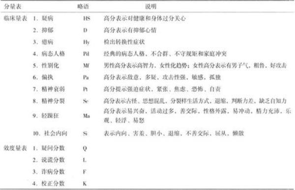 心理测试效度因子是什么意思