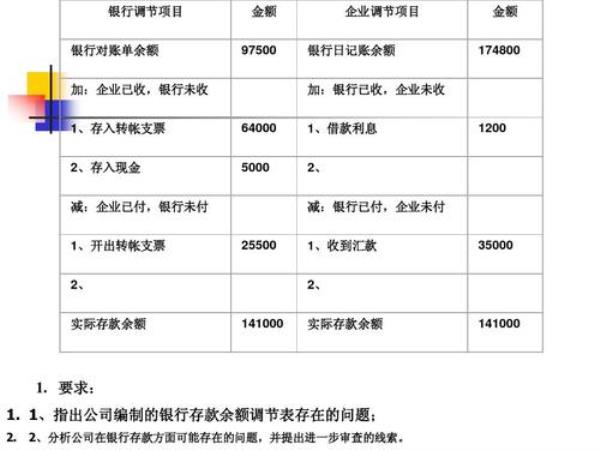 账存实存对比表怎么填