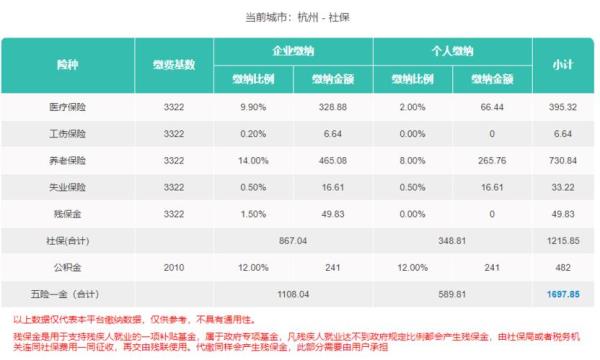 浙江社保余额怎么给家人缴费