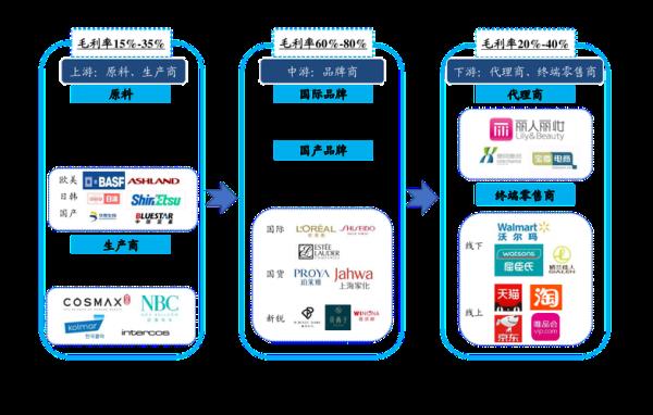 中植系是什么