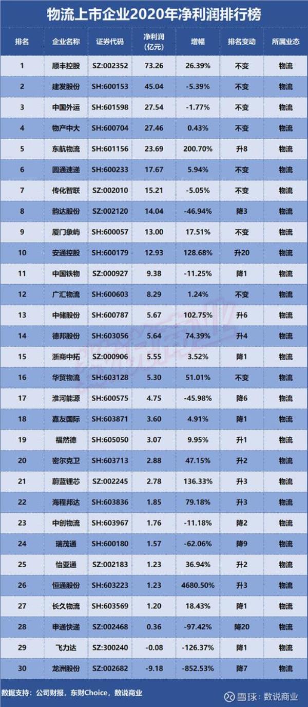 传化集团有几家上市公司