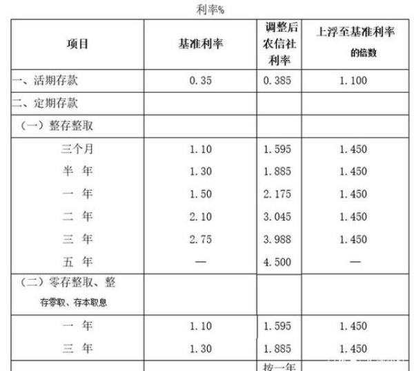 河南农信利息逾期几天上征信
