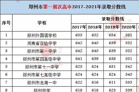 南洋高中2021录取分数线