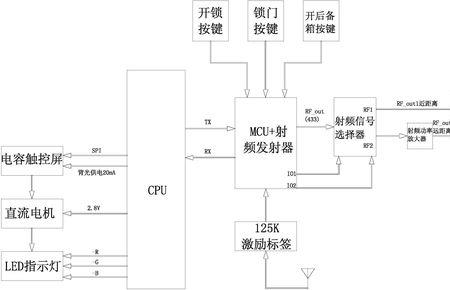 智慧视窗原理