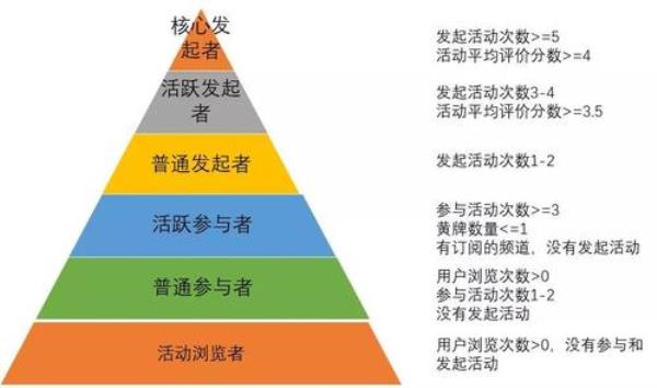 金字塔模型公式