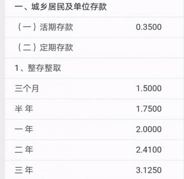 信用社贷款10万2年还清利息多少
