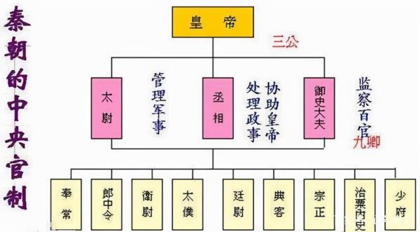 古代六部相当于现在的哪些部门