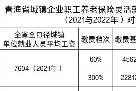 2020年武汉退休计发基数怎样确定
