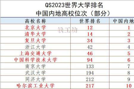 西工大计算机2023招收人数是多少