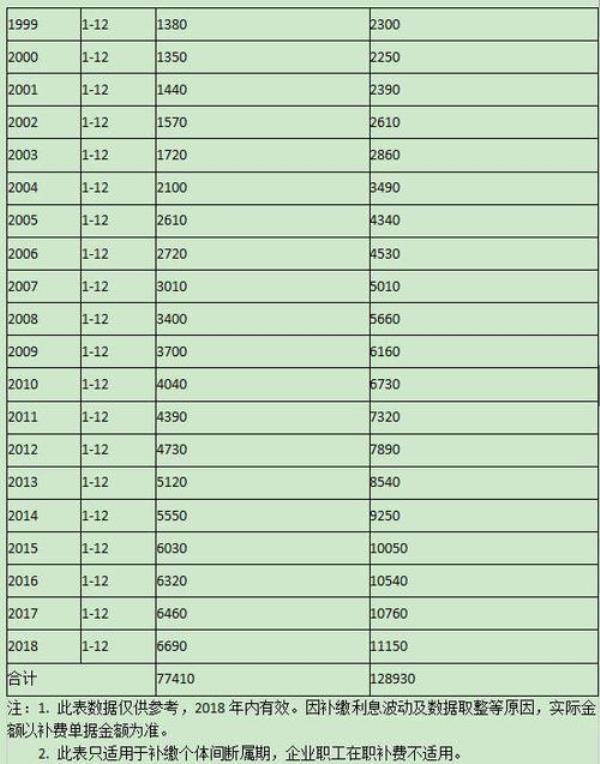 最后一年交的养老保险算利息吗