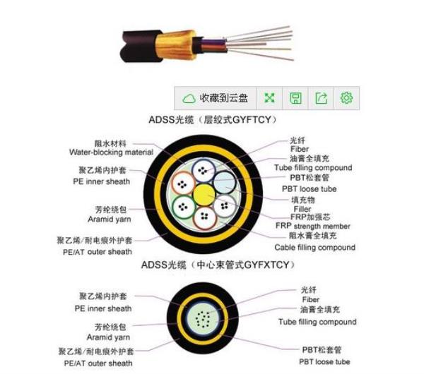 架空光缆优缺点